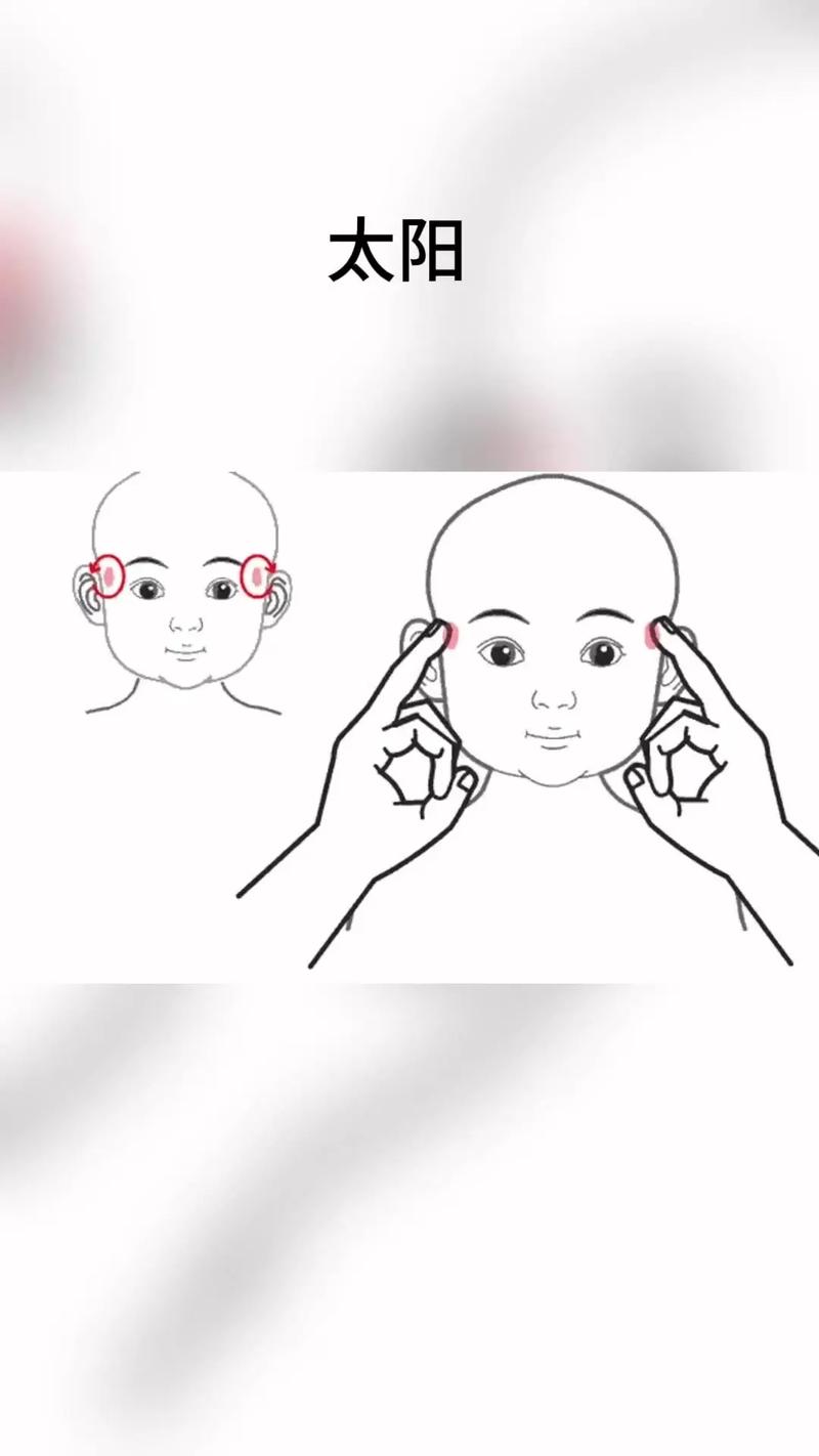 儿童眨眼按摩什么穴位