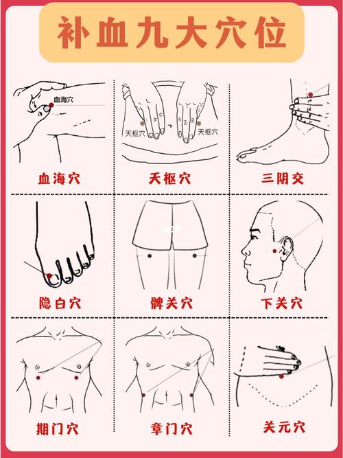 气血不足怎么穴位按摩
