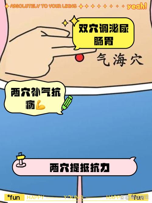 气海 关元的穴位知识