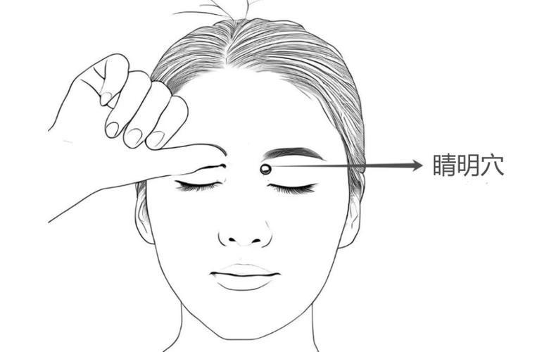 视力模糊按摩哪个穴位