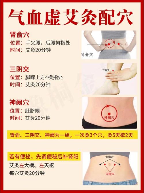 (肝肾不足)艾灸穴位