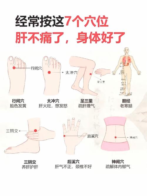 (肝肾不足)艾灸穴位