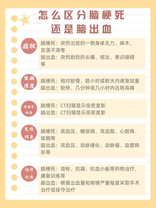 脑梗和脑梗死有什么区别