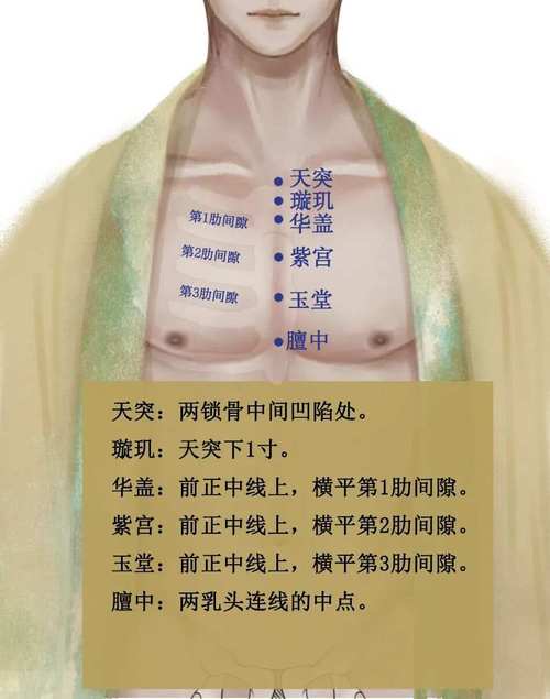 胸腔积液艾灸哪个穴位