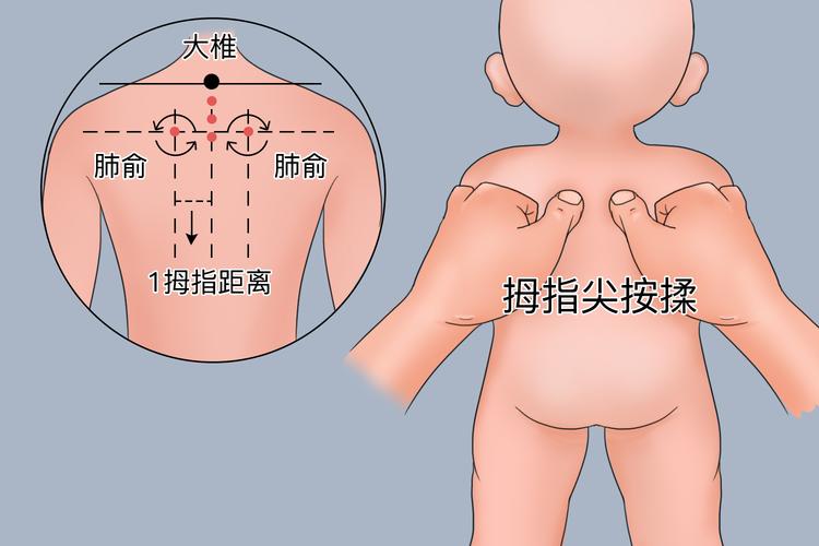 咳嗽按摩宝宝哪个穴位