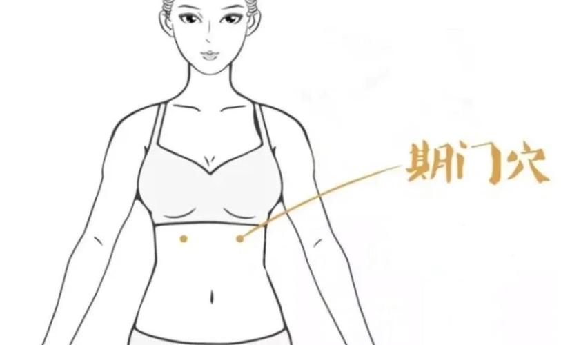 女性怎样定位期门穴位