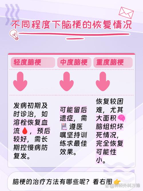 脑梗后不认识人能恢复吗