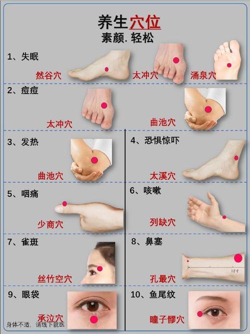 偏瘫患者穴位按摩图解