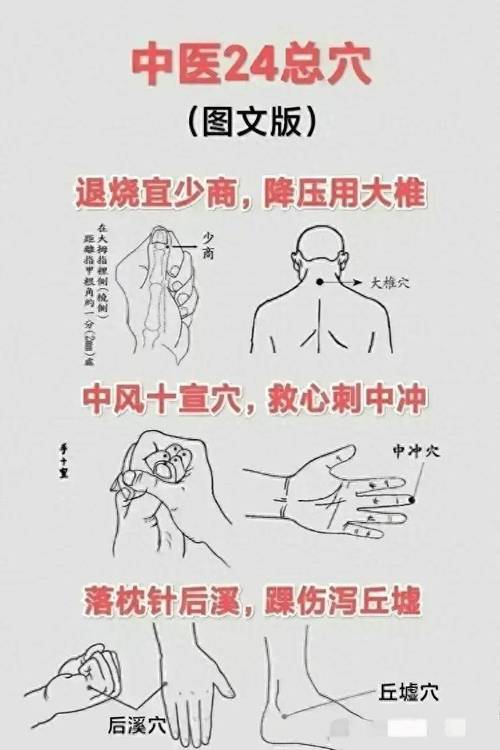 偏瘫患者穴位按摩图解