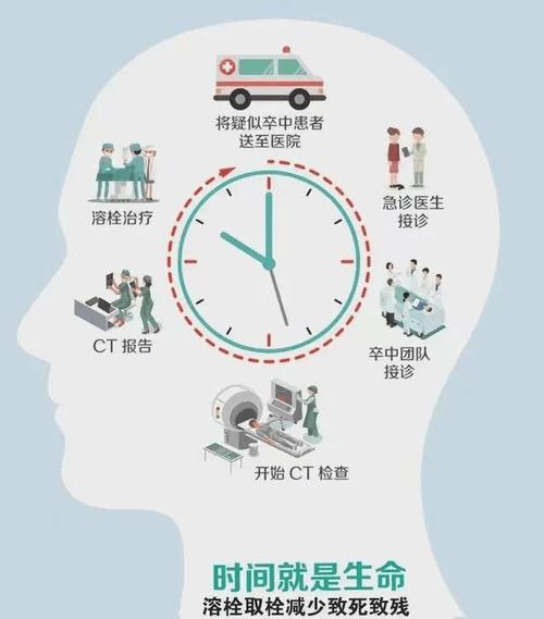 脑梗溶栓好还是不溶栓好