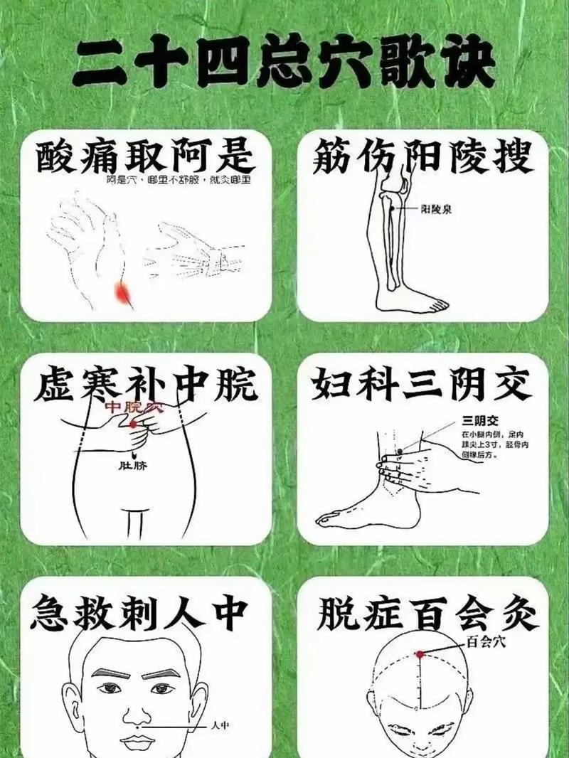 如何正确辨别中医穴位