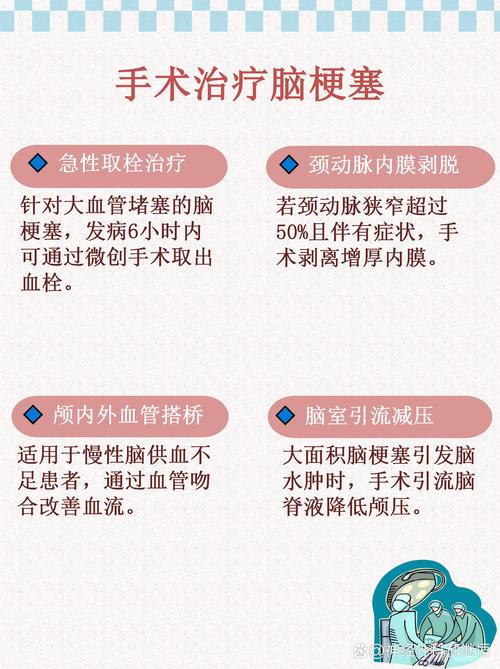 脑梗血管堵塞了能通开吗