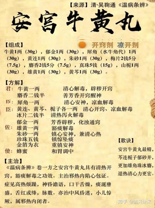 脑梗可以吃安宫牛黄丸吗