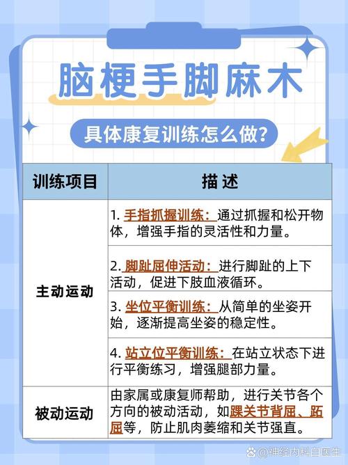 脑梗几天可以恢复手脚