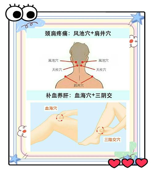 经期适合刮痧按摩穴位