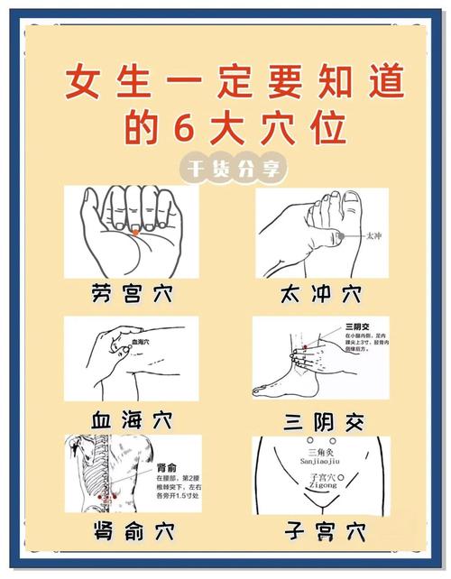 经期适合刮痧按摩穴位