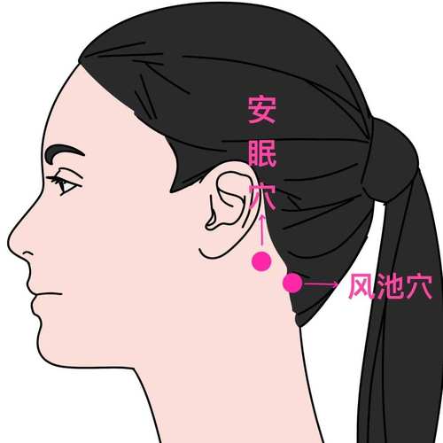 头部受凉 炙哪个穴位