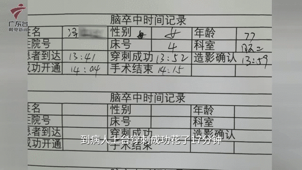 广州健康专家突发脑梗