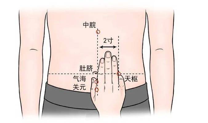 手法按摩腹部穴位减肥