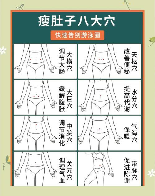 手法按摩腹部穴位减肥