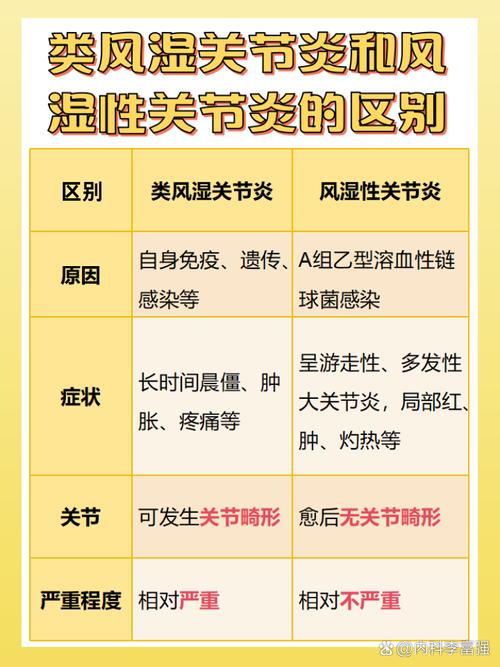 类风湿性关节炎属于哪科