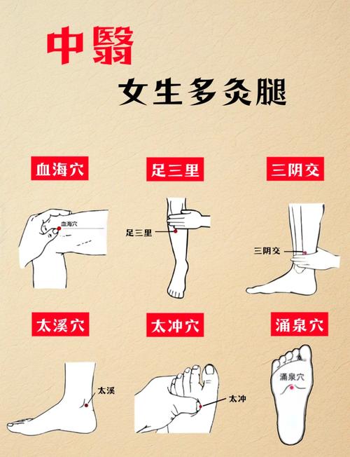 小腿肌肉酸痛按摩穴位