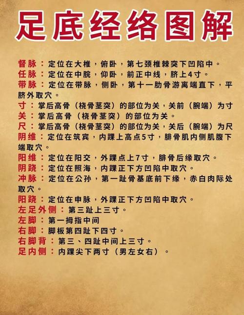 怎么准备认准脚底穴位