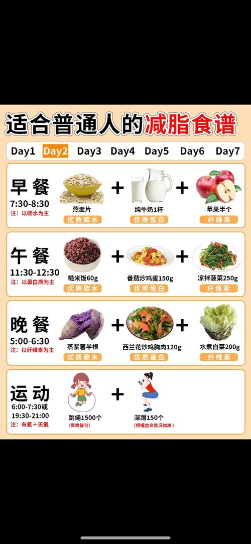 穴位减肥搭配什么食谱