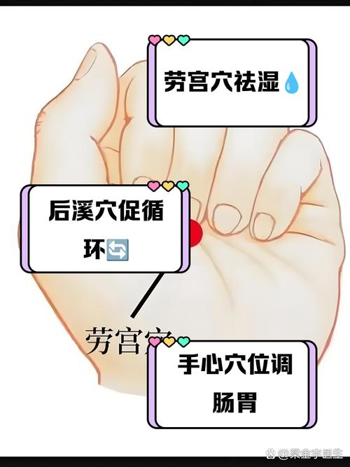 手部疱疹按摩哪个穴位
