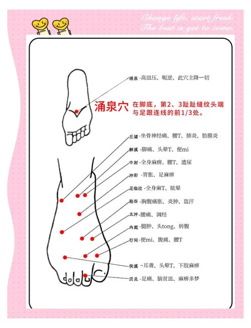 脚底那个穴位治疗便秘