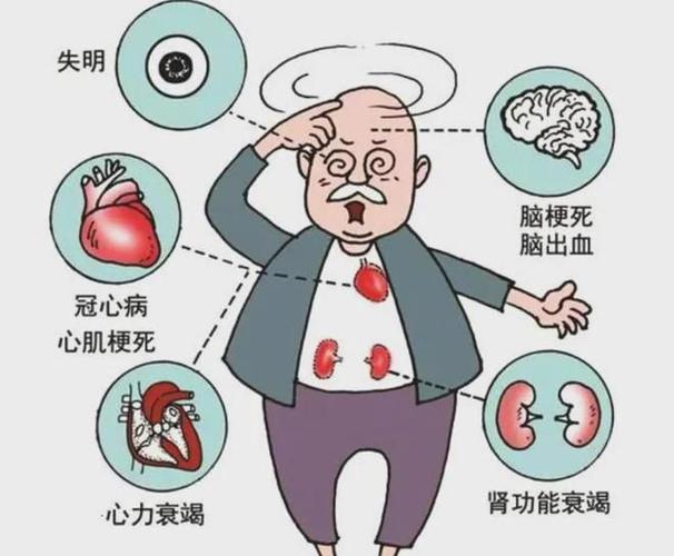 脑梗合并心衰临死状态