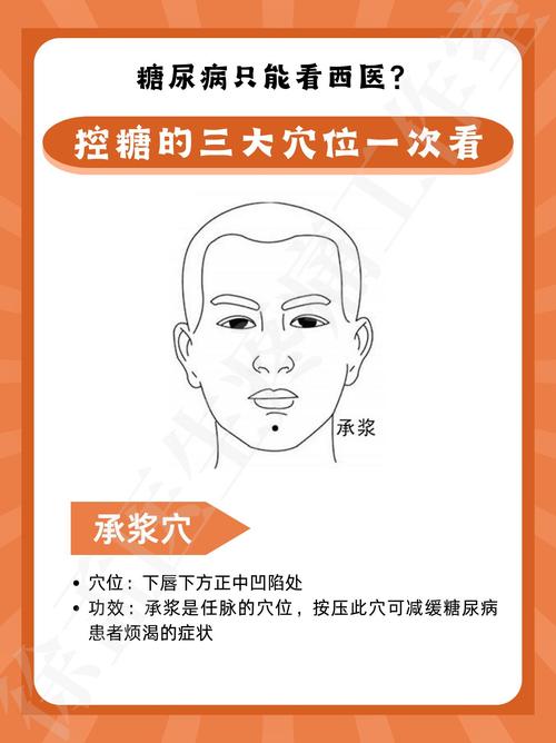 承光穴位区域出现酸疼