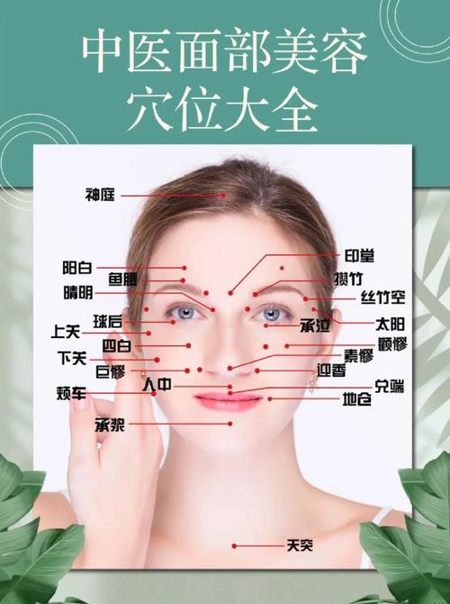 哪个穴位治疗皮肤最好