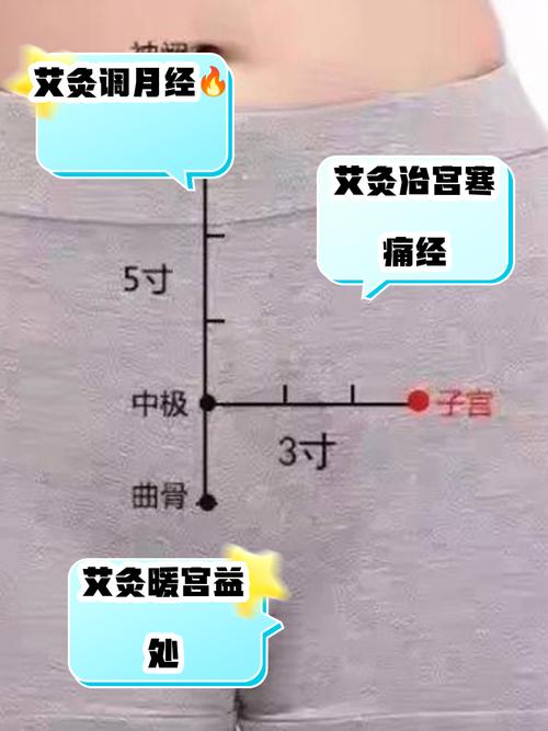 卵巢早衰艾灸什么穴位