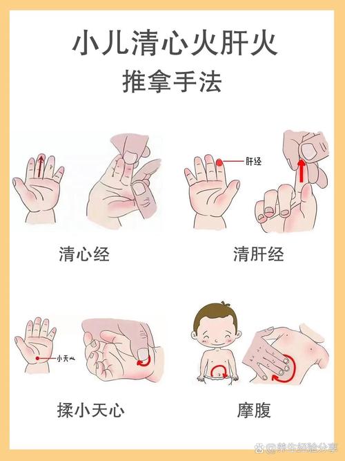 小儿穴位按摩图解高清