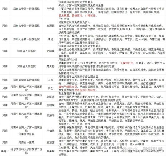 风湿免疫科是属于什么科