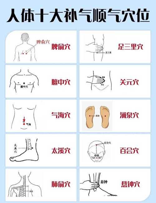 哪些穴位适合长期按摩