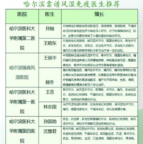 全国风湿免疫科医生排名
