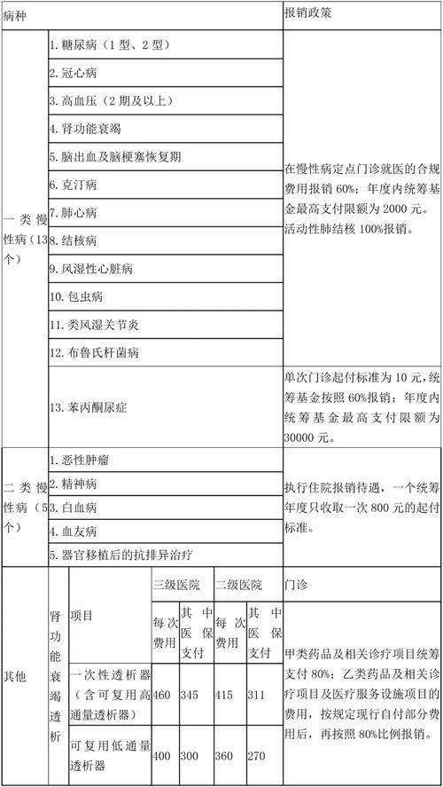 类风湿性关节炎治疗费用