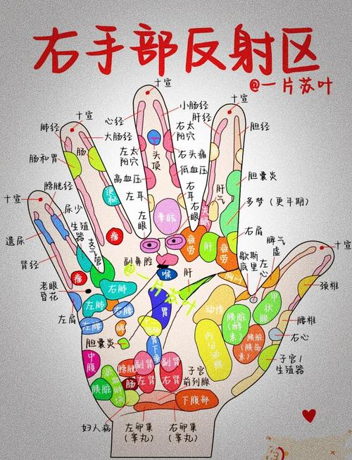 手掌发红按摩那些穴位