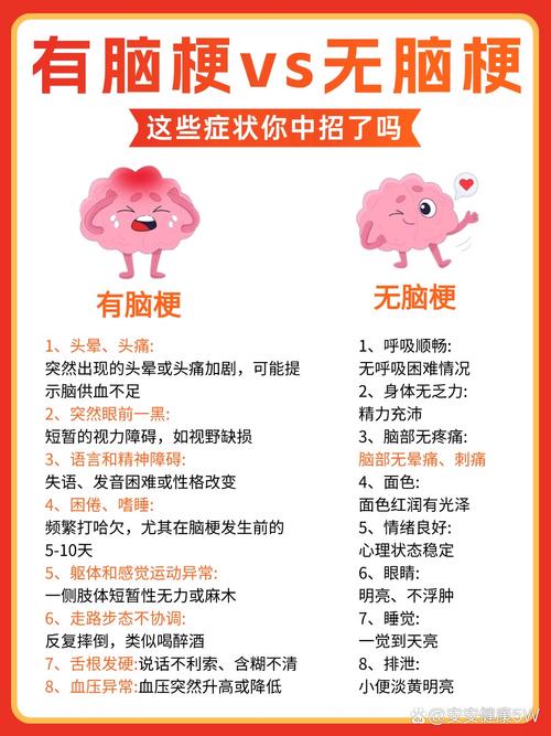 怎么判断睡眠还是脑梗