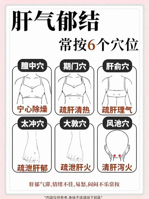 感觉气闷按摩什么穴位