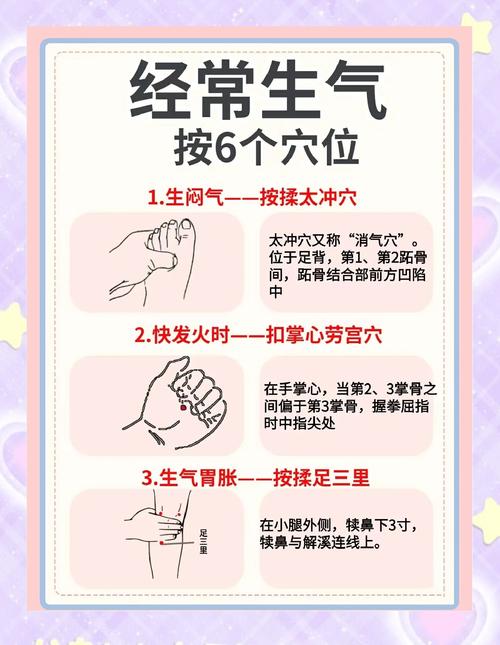 感觉气闷按摩什么穴位