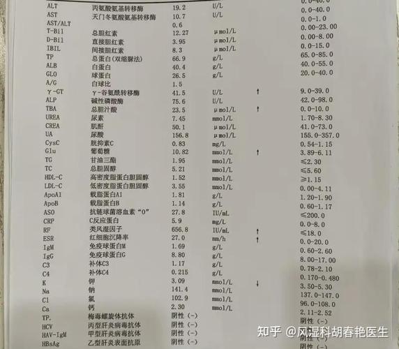 类风湿早期能检查出来吗