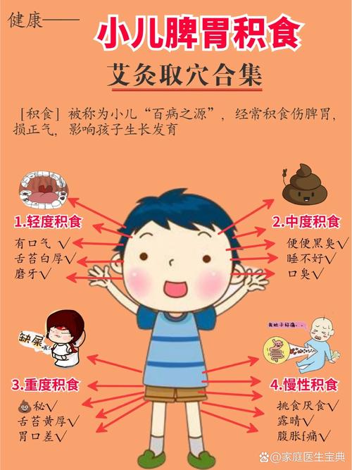 婴儿积食按摩什么穴位
