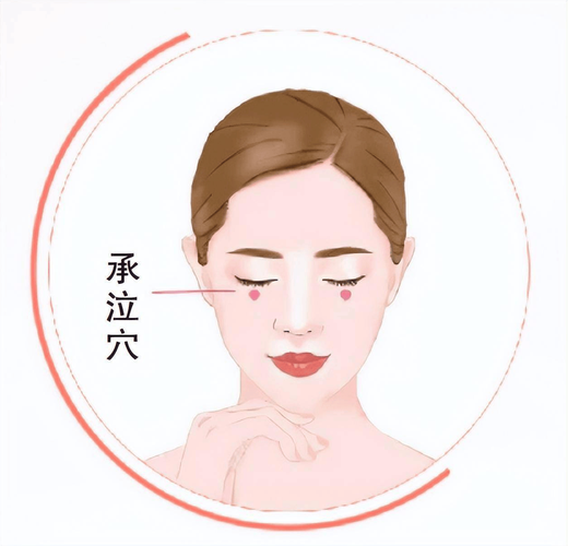 嘴角开裂按摩什么穴位