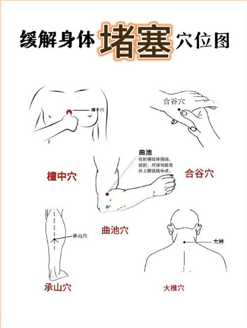 经络不通按摩哪些穴位