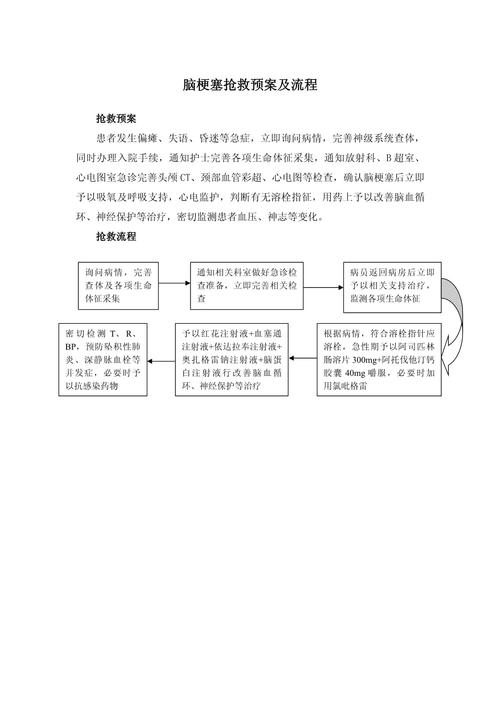 脑梗病人紧急处理措施