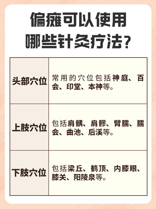 中风肢体针灸治疗穴位