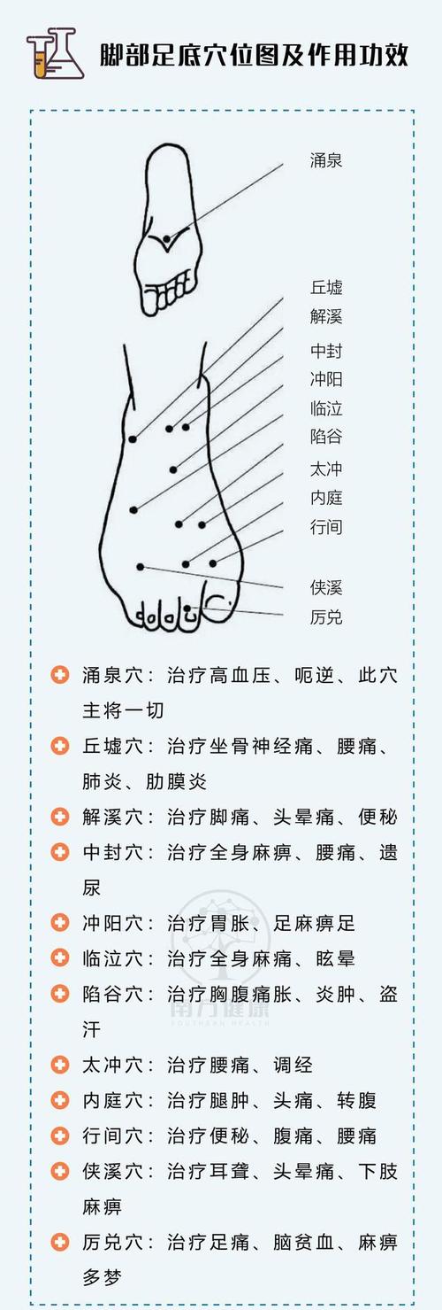大脚趾内侧穴位 脚气